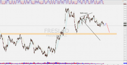 FRESNILLO ORD USD0.50 - Daily