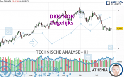 DKK/NOK - Giornaliero