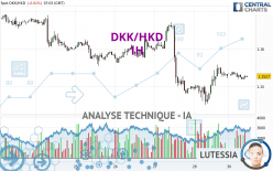 DKK/HKD - 1H