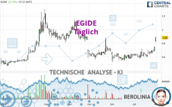 EGIDE - Täglich