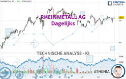 RHEINMETALL AG - Dagelijks