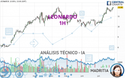 LEONARDO - 1H