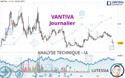 VANTIVA - Daily