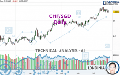 CHF/SGD - Daily