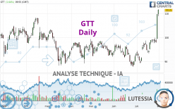 GTT - Daily