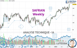 SAFRAN - Weekly