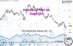 AMADEUS FIRE AG - Dagelijks