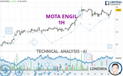 MOTA ENGIL - 1H