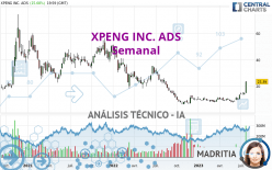 XPENG INC. ADS - Semanal