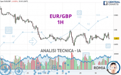 EUR/GBP - 1 uur