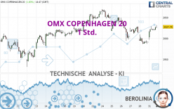 OMX COPENHAGEN 20 - 1 Std.