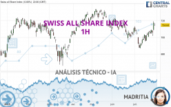 SWISS ALL SHARE INDEX - 1H