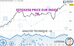 ESTOXX50 PRICE EUR INDEX - 1 uur