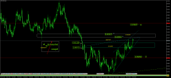 NZD/CAD - Journalier