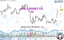 WALT DISNEY CO. - 1 Std.