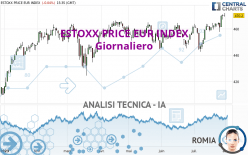 ESTOXX PRICE EUR INDEX - Giornaliero