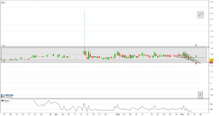 ADDVANTAGE TECHNOLOGIES GROUP - 4H