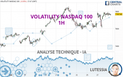 VOLATILITY NASDAQ 100 - 1H