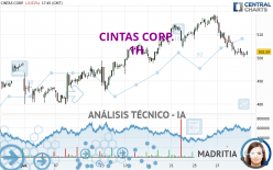 CINTAS CORP. - 1H