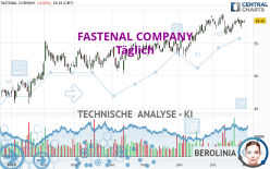 FASTENAL COMPANY - Täglich