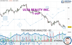 ULTA BEAUTY INC. - 1 uur