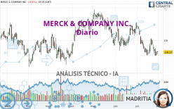 MERCK & COMPANY INC. - Dagelijks