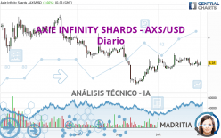 AXIE INFINITY SHARDS - AXS/USD - Diario