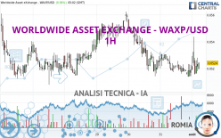 WORLDWIDE ASSET EXCHANGE - WAXP/USD - 1H