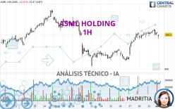 ASML HOLDING - 1H