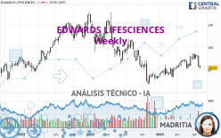 EDWARDS LIFESCIENCES - Semanal