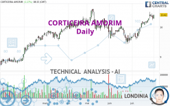 CORTICEIRA AMORIM - Daily