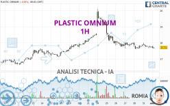 PLASTIC OMNIUM - 1H