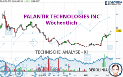 PALANTIR TECHNOLOGIES INC - Wöchentlich