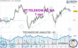 DT.TELEKOM AG NA - 1 uur