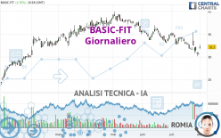 BASIC-FIT - Giornaliero