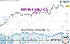 SIEMENS AGNA O.N. - 1H