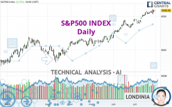 S&P500 INDEX - Diario