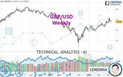 GBP/USD - Wekelijks