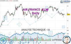 AIR FRANCE -KLM - Giornaliero