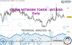 STATUS NETWORK TOKEN - SNT/USD - Daily