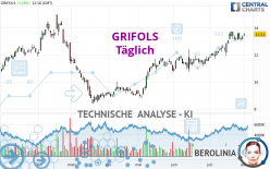 GRIFOLS - Täglich