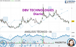 DBV TECHNOLOGIES - Diario