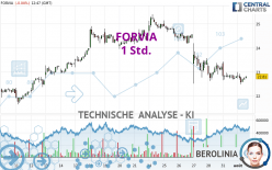 FORVIA - 1 Std.