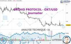 ORCHID PROTOCOL - OXT/USD - Journalier