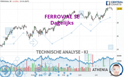 FERROVIAL SE - Dagelijks