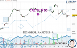 CAC MID 60 - 1H