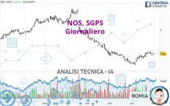 NOS, SGPS - Giornaliero