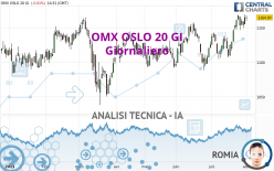 OMX OSLO 20 GI - Journalier