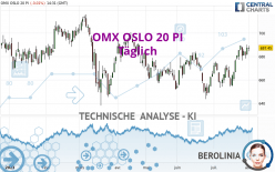 OMX OSLO 20 PI - Täglich