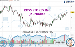 ROSS STORES INC. - Giornaliero
